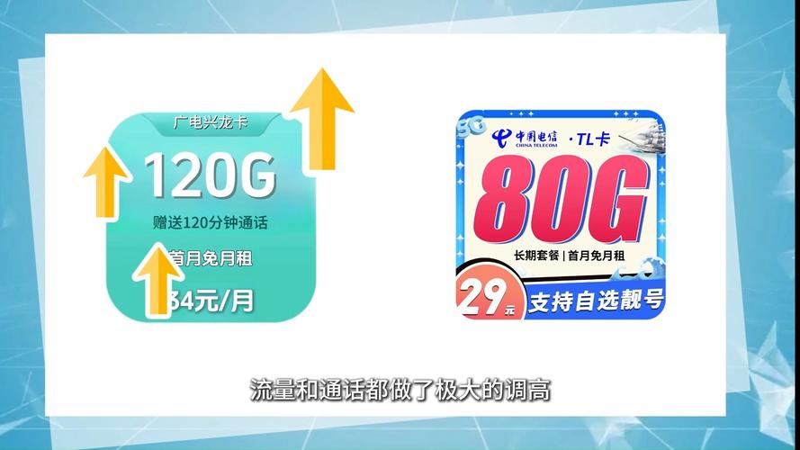 广电6元卡4g结转多久?