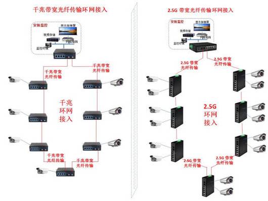 如何接宽带光纤入网?