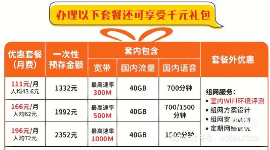 北京联通宽带通如何?