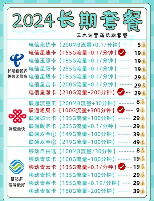 电信9套餐卡怎么样收费?