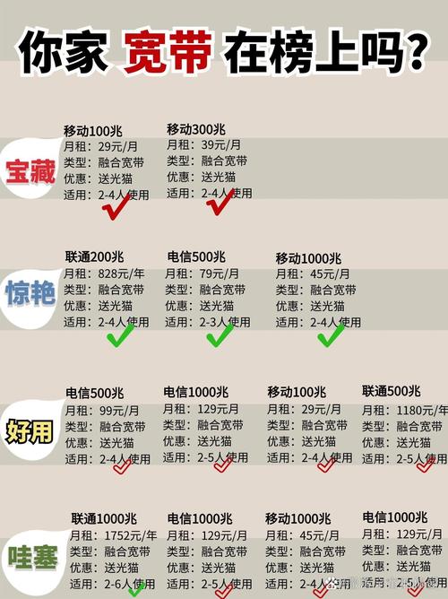 如何查看宽带还剩流量?