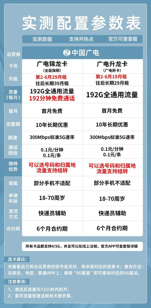 广电流量卡大流量能用多久?