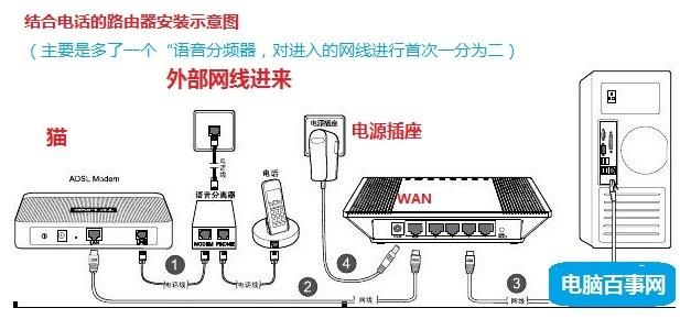 如何接宽带光纤入网?