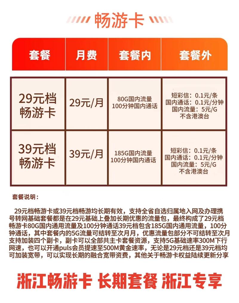 中国联通卡都有哪些套餐?