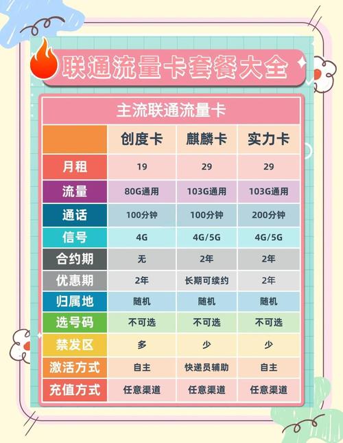 联通卡20G流量套餐有哪些？