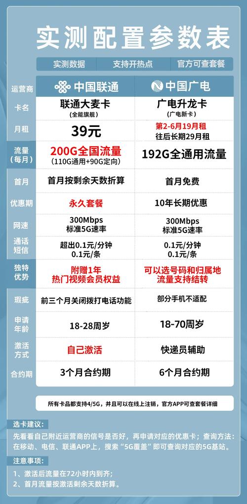 手机用户每月通常使用多少流量？