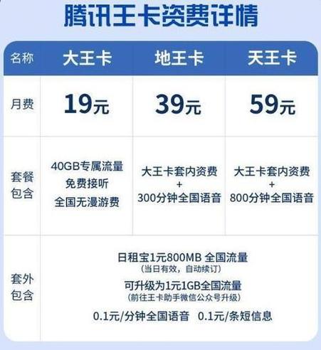 电信百岁卡套餐值得办理吗？