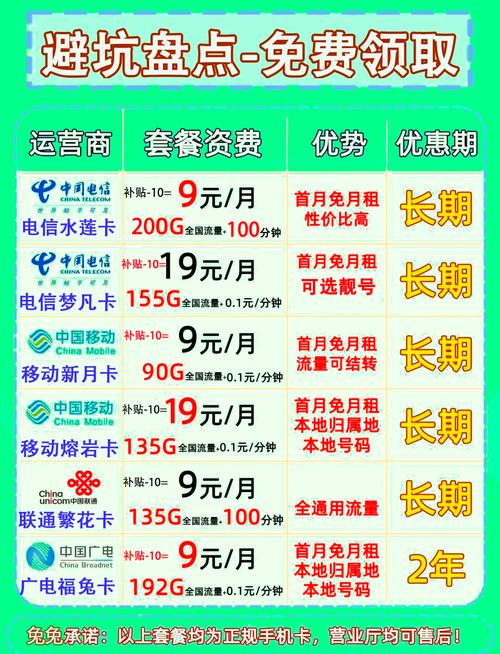 联通卡有哪些便宜的百元内大流量套餐？