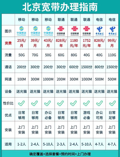 如何查询自己家里宽带？
