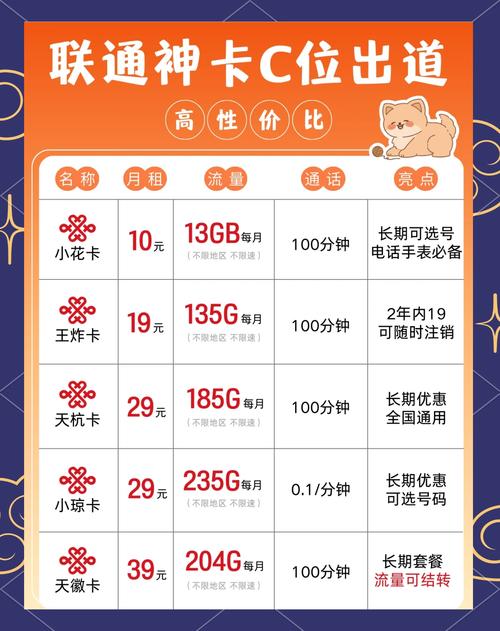 南阳市联通卡套餐有哪些?