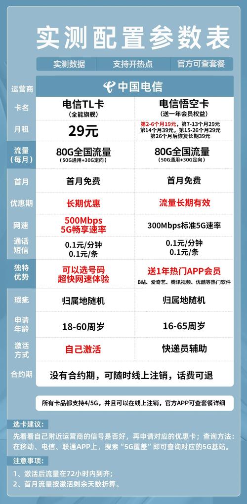 电信卡80GB套餐实际使用体验如何？