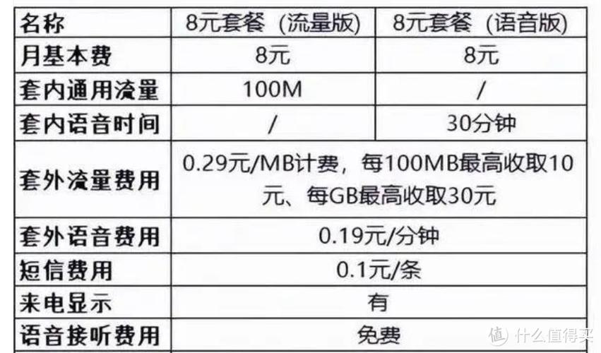 移动王卡18元A套餐怎么样?