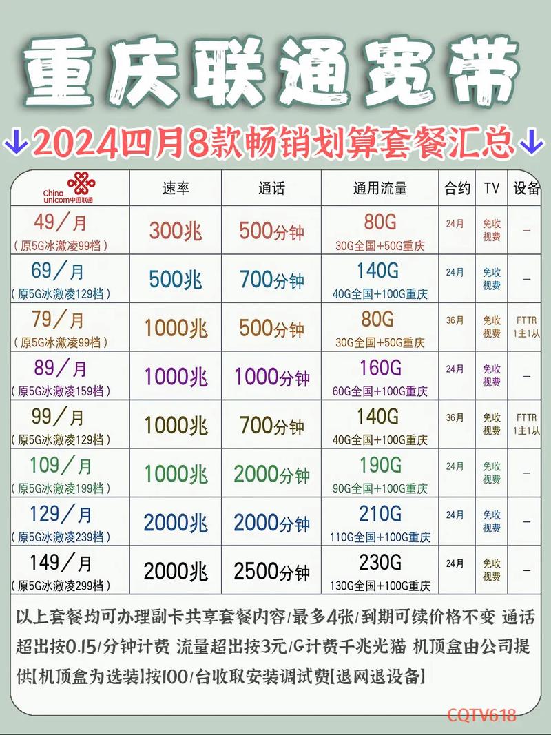 联通卡20g有哪些套餐?
