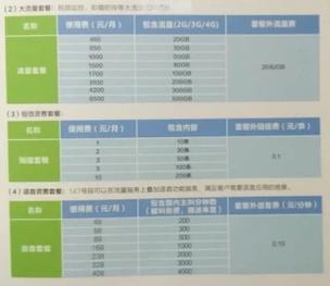 联通卡20g有哪些套餐?