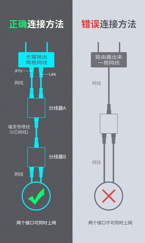 校园宽带如何设置分线？