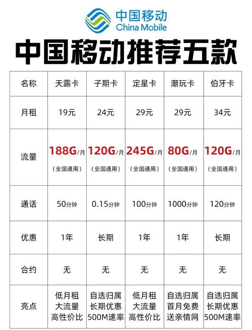 联通卡大流量套餐有哪些？