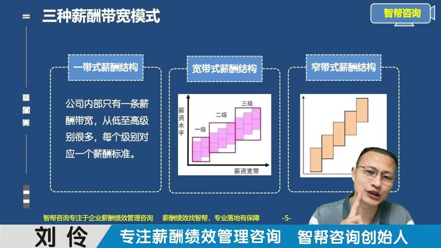 宽带薪酬如何设立?