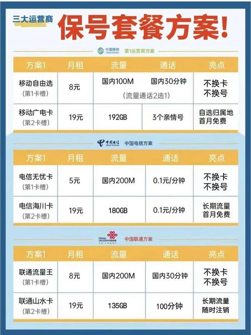 联通卡不返话费套餐有哪些?