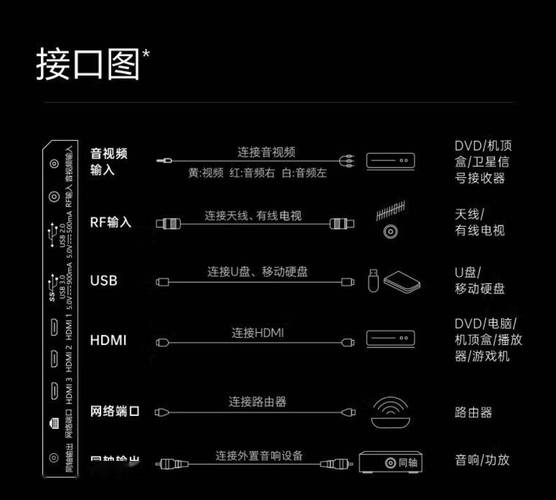 电视usb如何连宽带?