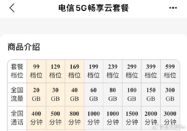 上海移动卡5g套餐怎么样?