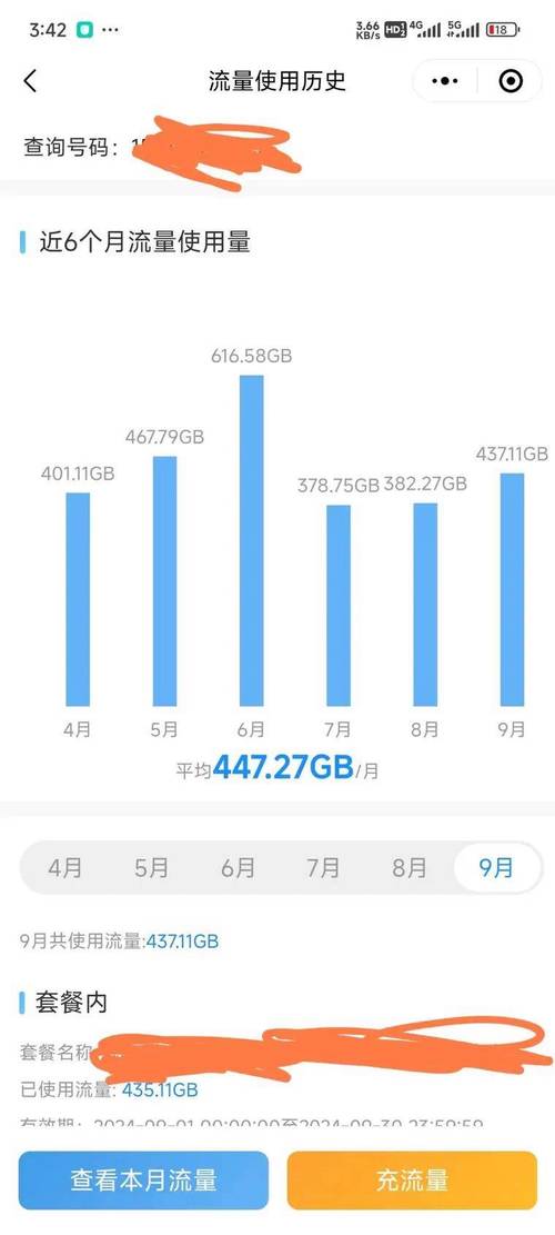 3G手机的数据流量消耗速度是多少？