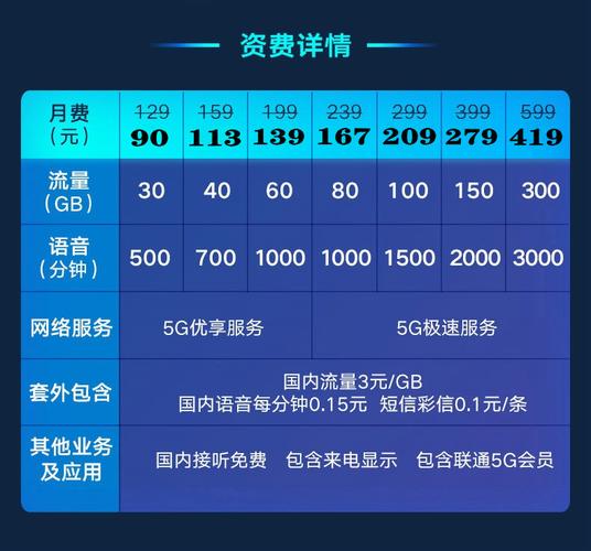 海珠区联通卡套餐有哪些?