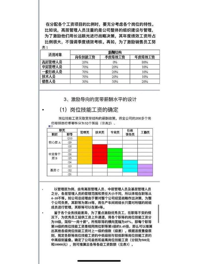 宽带薪酬体系应如何科学设立？