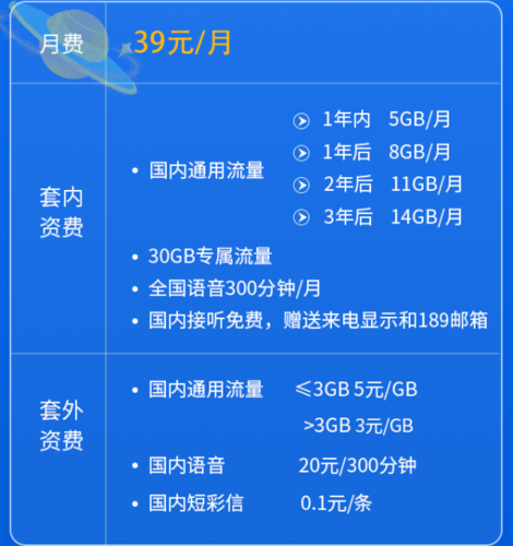 电信星卡39套餐值得入手吗？