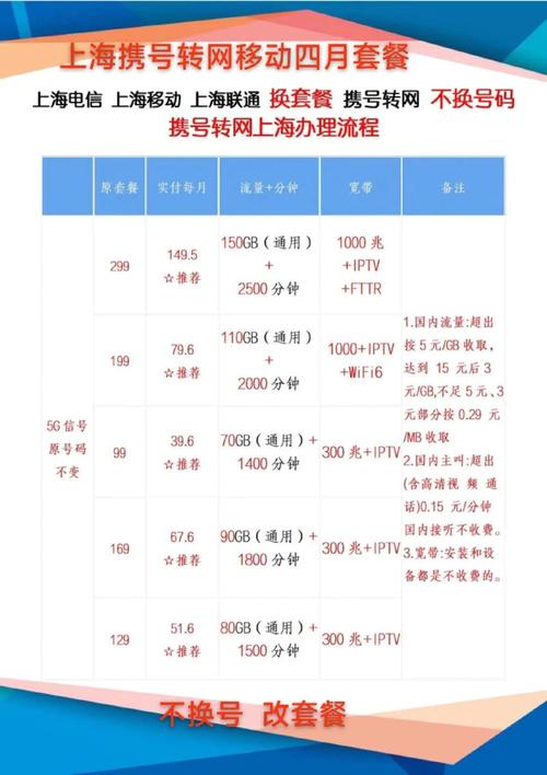 联通卡可转套餐有哪些？