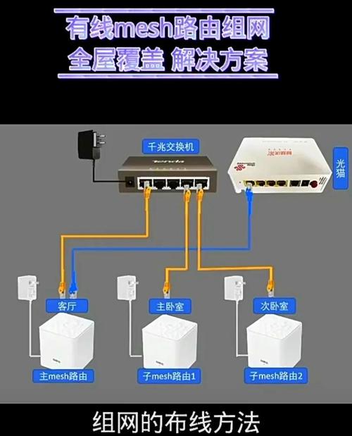 如何创建多个宽带端口?