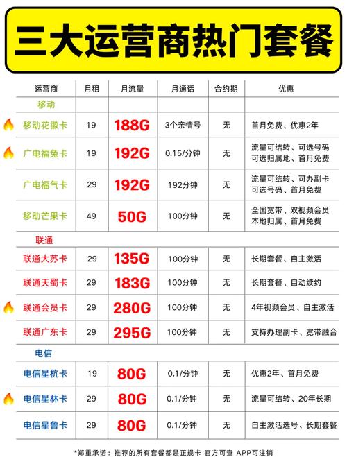 中国广电网上补卡需要多长时间？