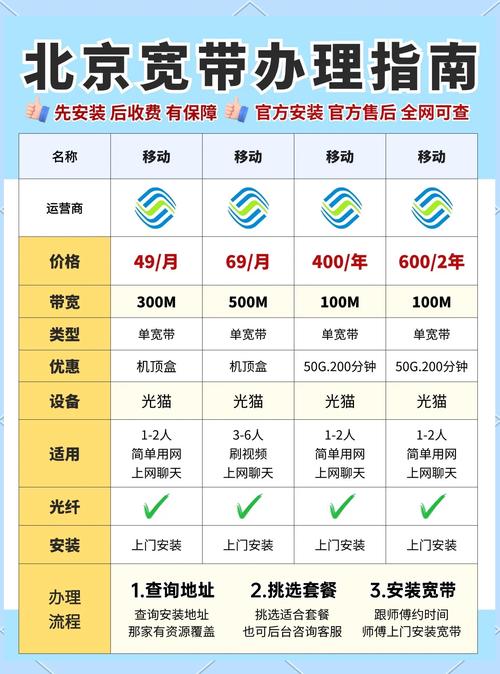 长城宽带如何网上续费？