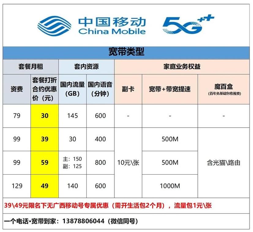移动卡哪个全家套餐划算?