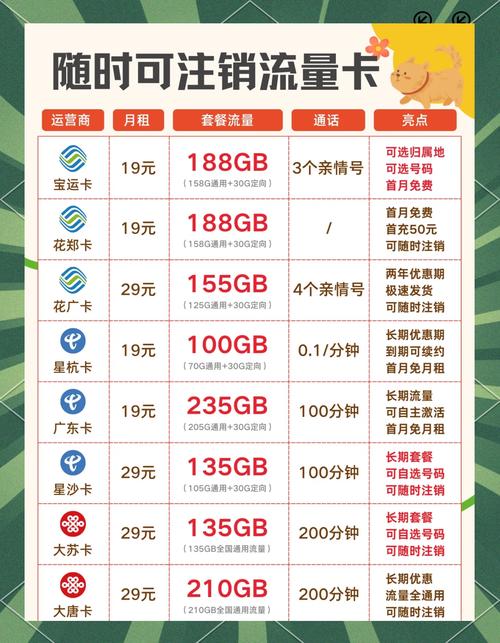 安卓手机流量消耗费用究竟需要多少？？