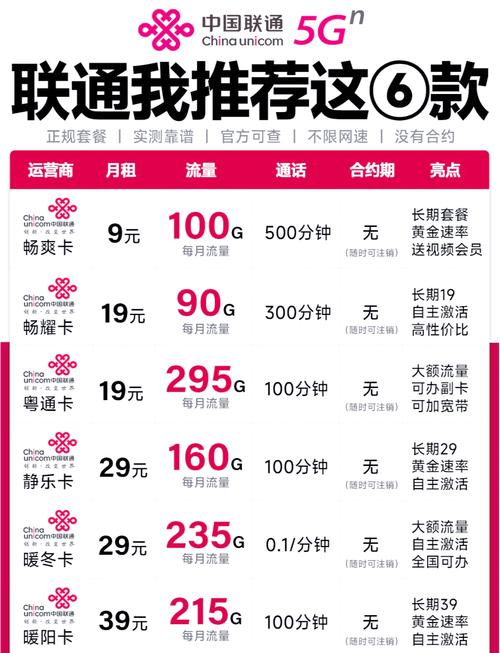 联通卡8块钱的套餐有哪些?