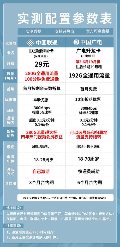 小米联通卡5G卡有哪些套餐？
