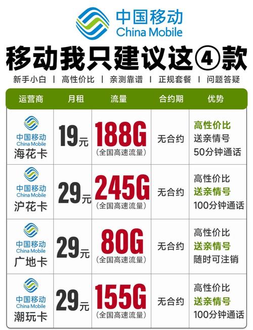 移动手机卡套餐怎么样的?