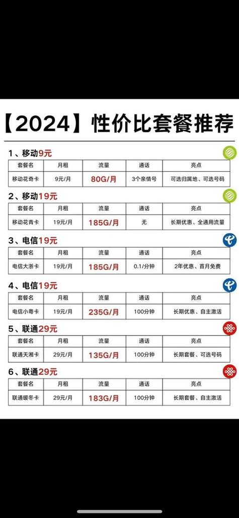 移动卡哪个套餐最实在划算？
