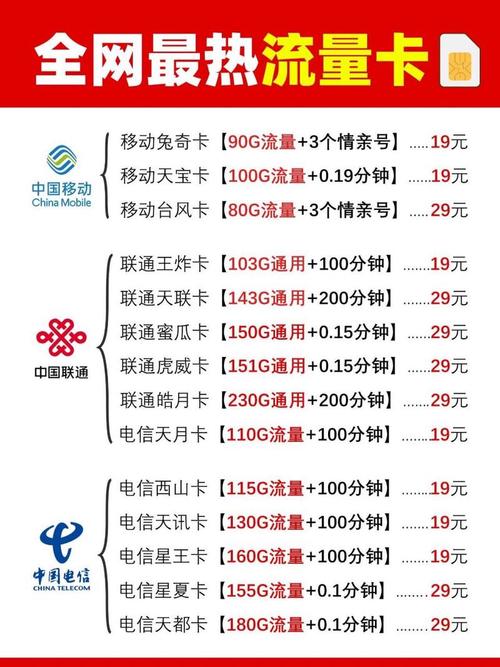 办理流量套餐哪个卡最划算？