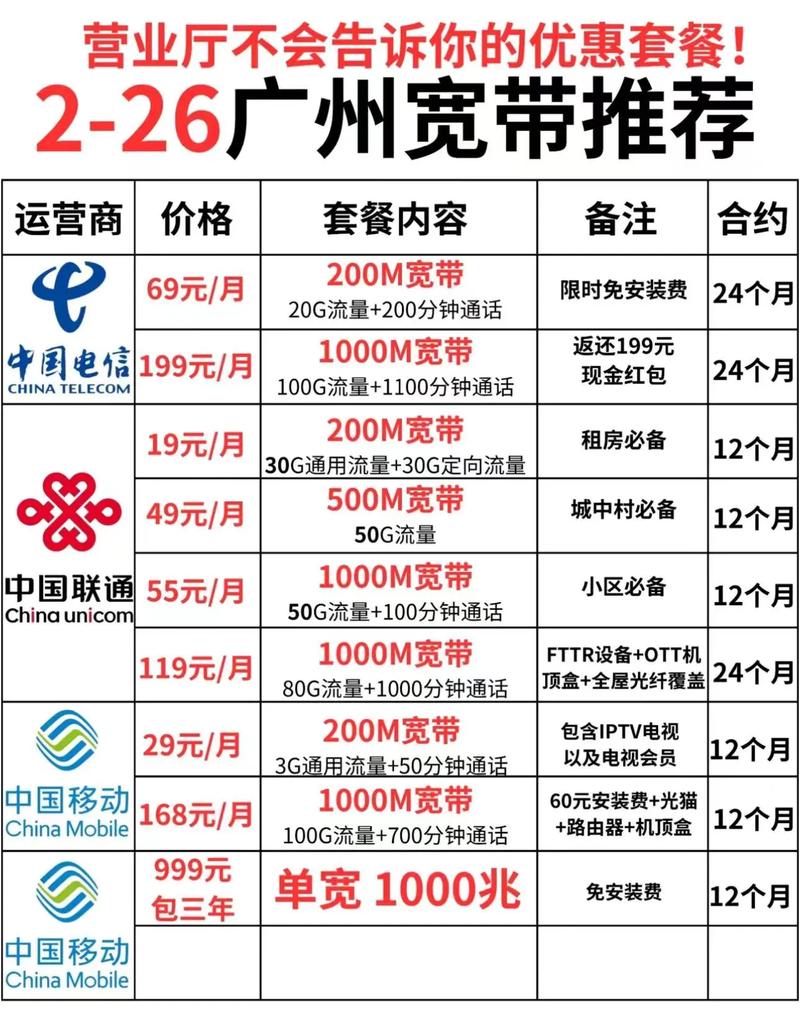 联通卡套餐一览表有哪些app?