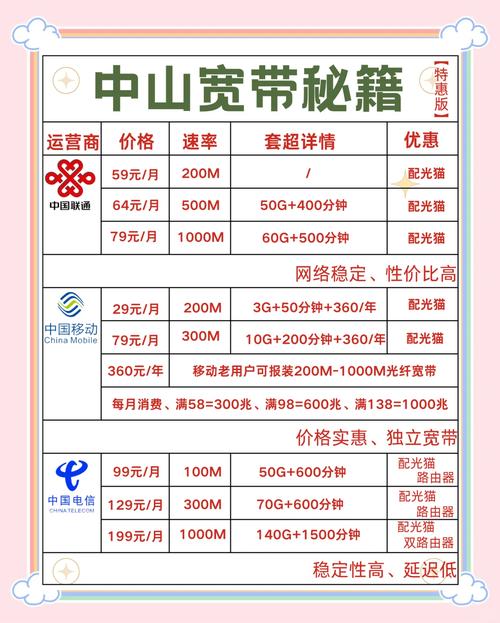 宽带地址如何填写电话?