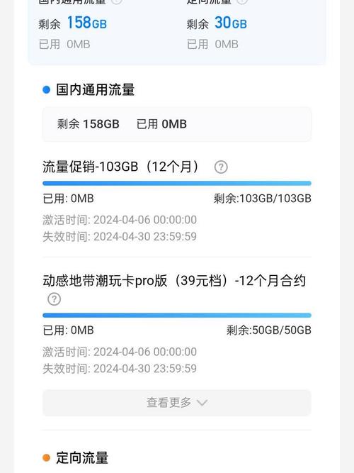 4g手机流量一天多少?
