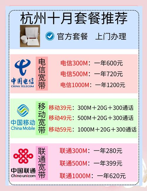联通宽带卡哪个套餐好用?