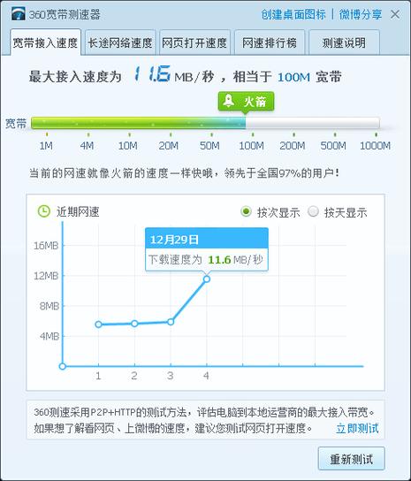 宽带测速结果如何判断高低？？