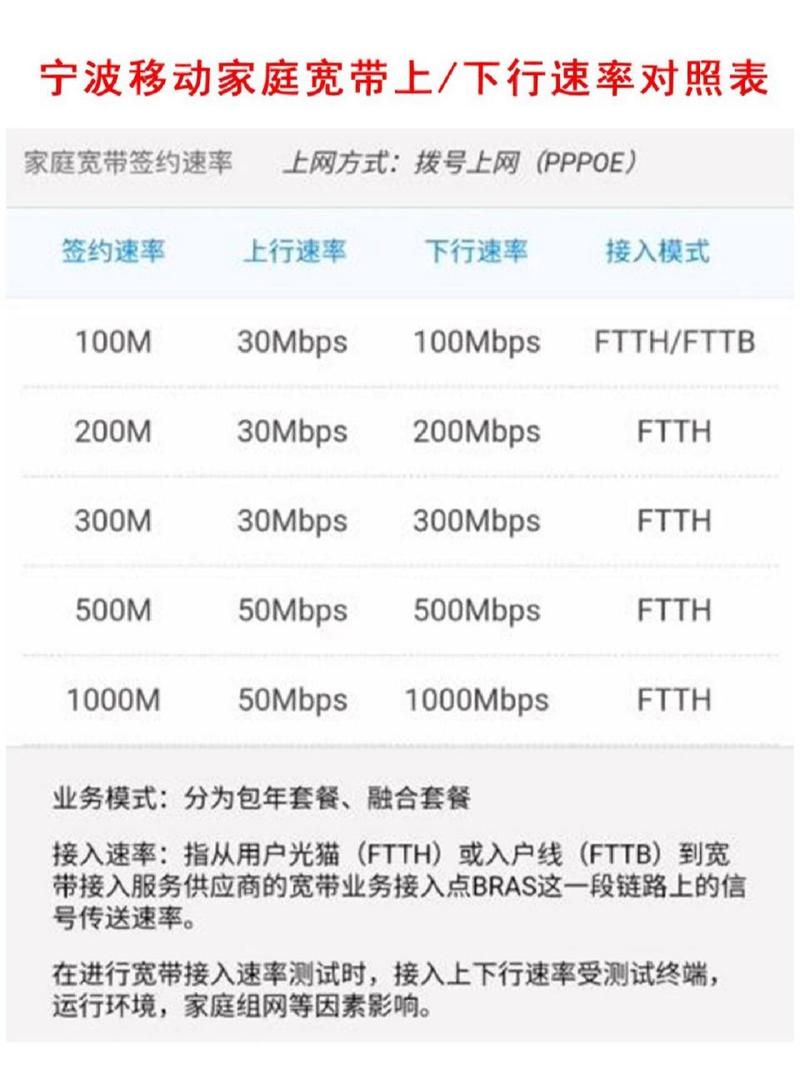 家庭宽带如何设置最快？