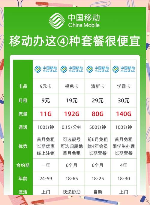 移动卡哪个优惠套餐最划算？