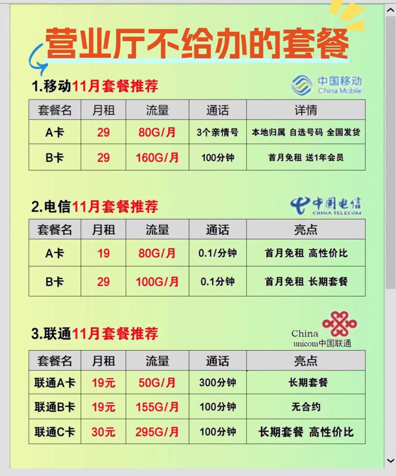 办流量套餐哪个卡划算？