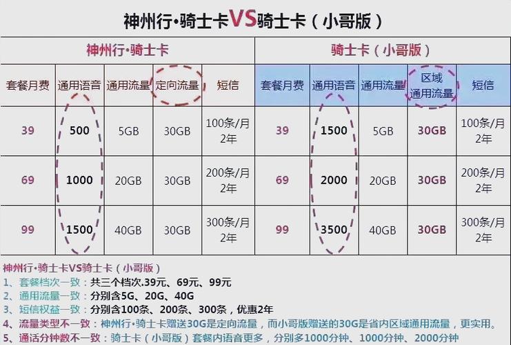 中国移动澜橙卡套餐怎么样?