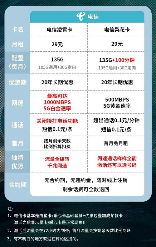 电信手机卡怎么样降套餐?