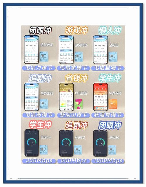 甘肃流量卡选择哪个套餐?